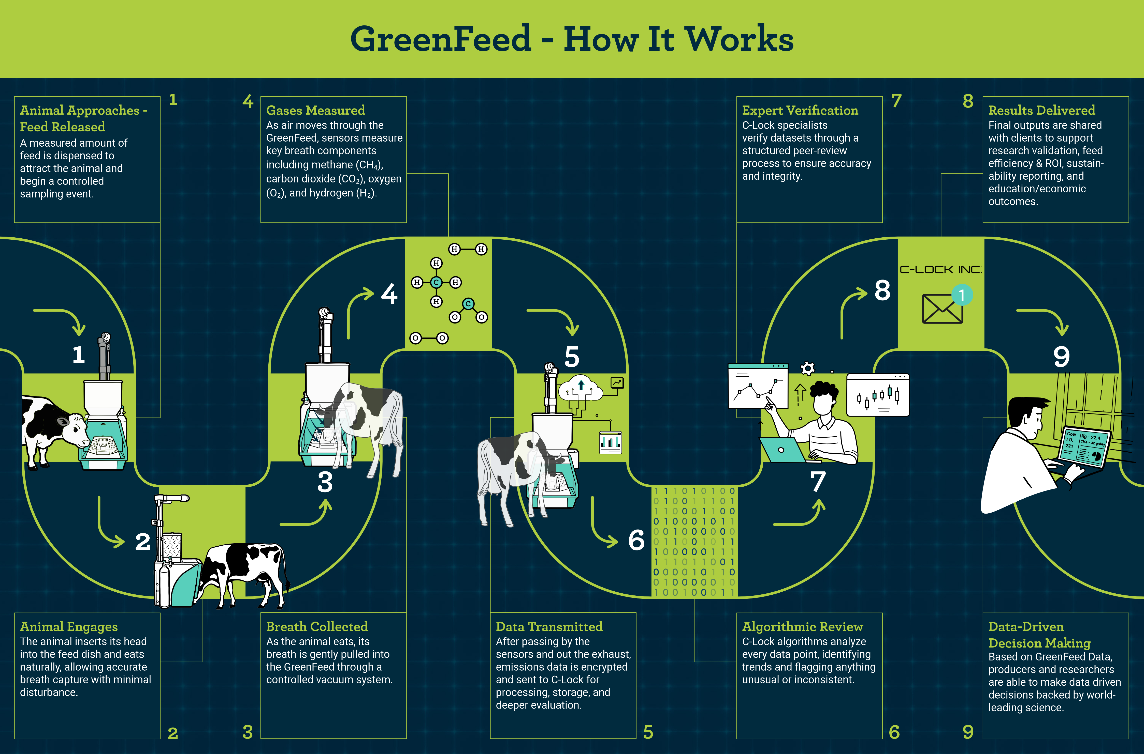 GreenFeed Hero Image